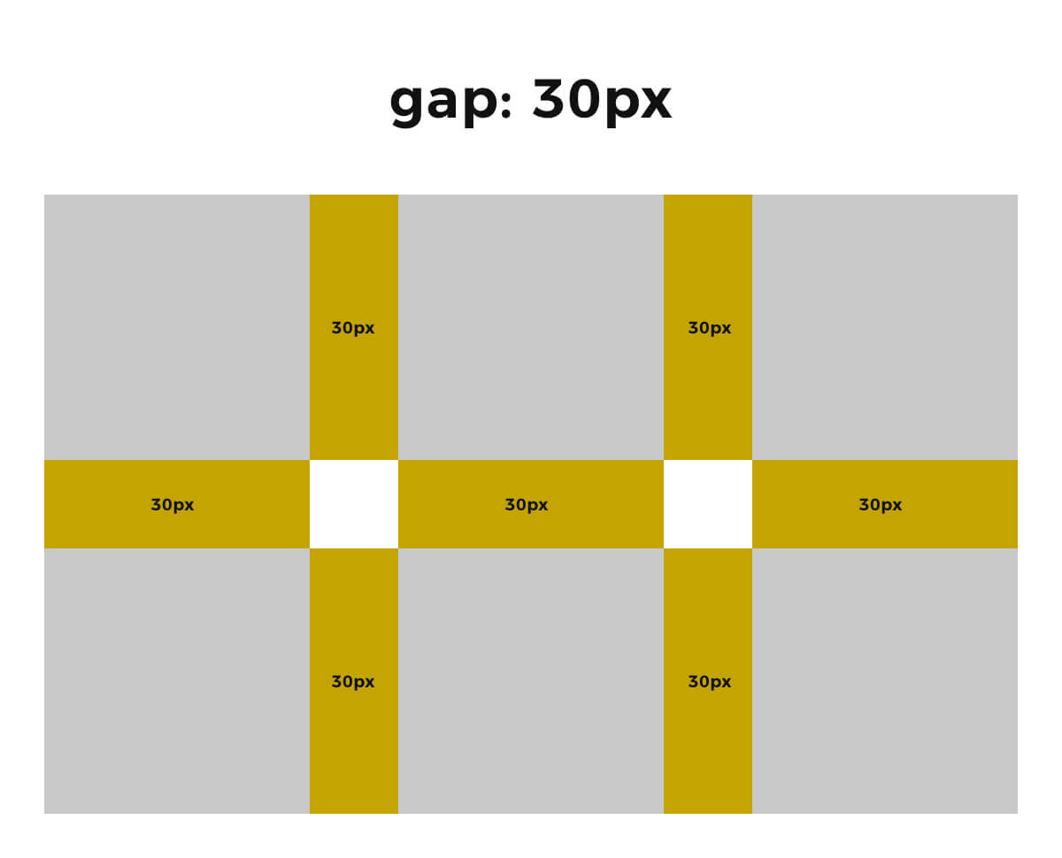 gapを使ったflexレイアウトだと手間がかからない画像
