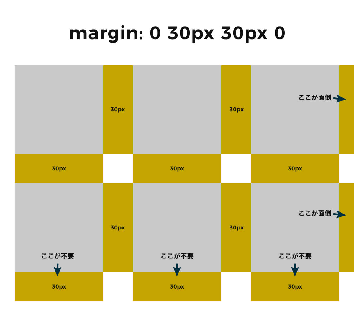 marginを使ったflexレイアウトだと手間がかかる画像