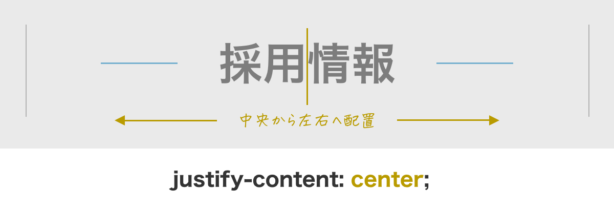 flexboxのjustify-content: center の説明画像