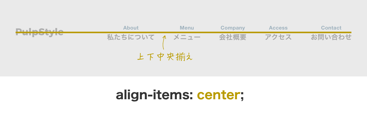 flexboxのalign-items: centerを使った説明画像