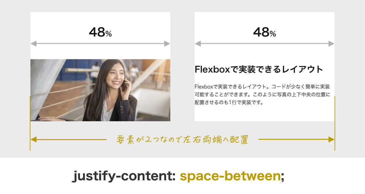 flexboxのjustify-content: space-between の説明画像