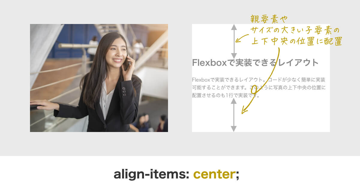 flexbox の align-items: center の説明画像